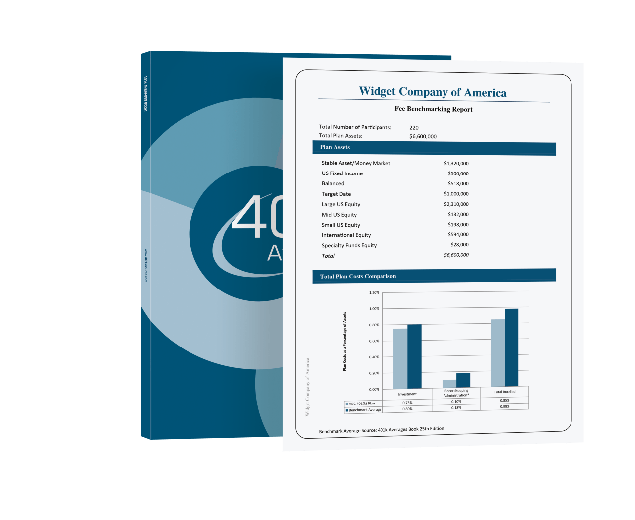 401k Averages Book Resource for 401k Fee Comparison